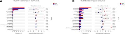 The Effect of Ryegrass Silage Feeding on Equine Fecal Microbiota and Blood Metabolite Profile